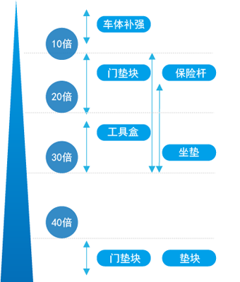 杰斯比塑料(上海)有限公司